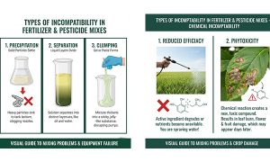 نتیجه اختلاط کودها و سموم